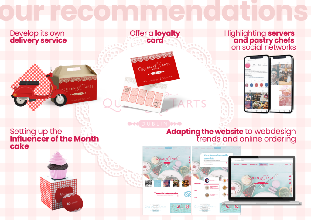 Recommandations Queen of Tarts en visuels