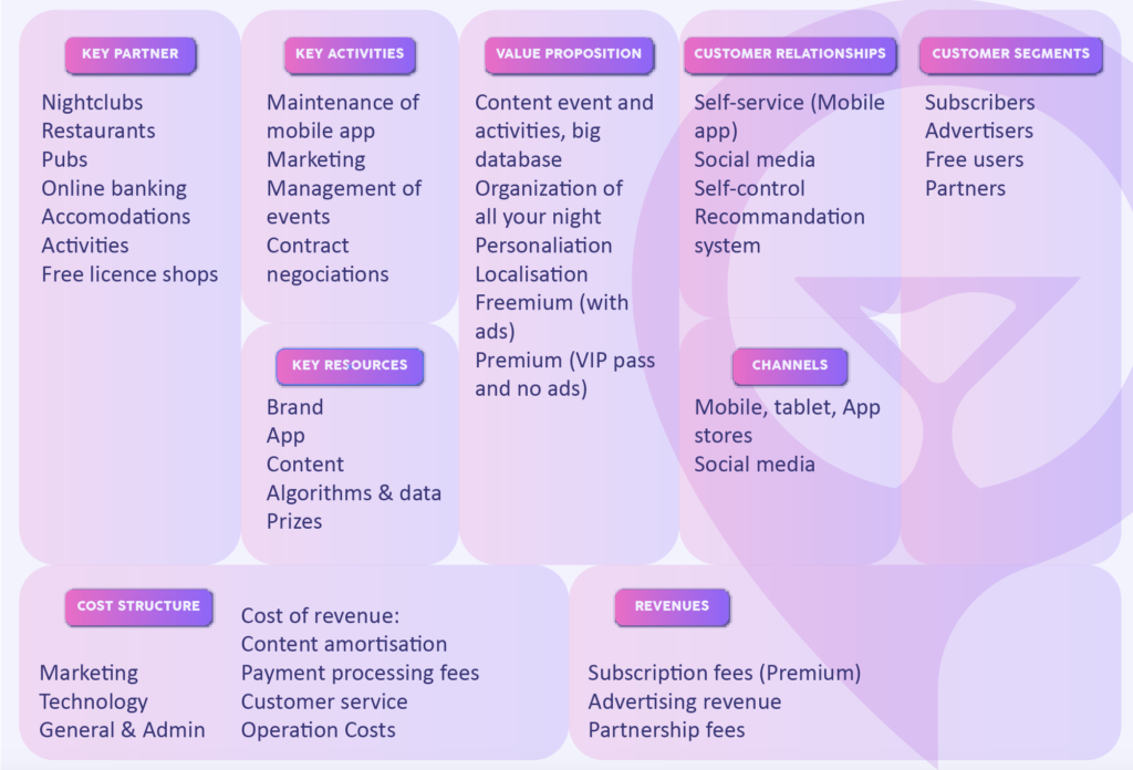 Tableau avec les informations concernant les recommandations et le business-model de l'application TRAP